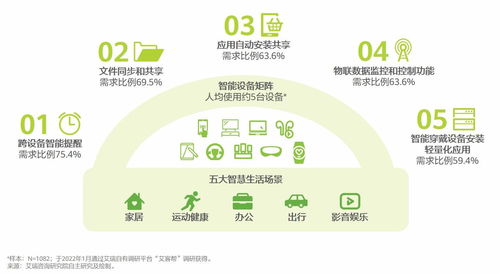 移動互聯網行業變革之下，是一地雞毛還是柳暗花明 細胞技術研發和應用的新視角