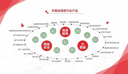 深化技術合作，天融信全面參與2018保密技術交流大會暨產品博覽會——聚焦細胞技術研發的新藍圖